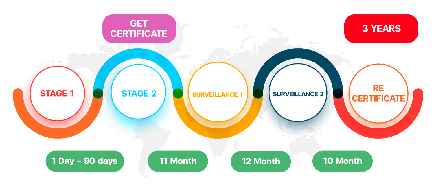 STEP AUDIT WITH CERTIFICATION BODY